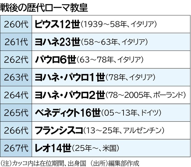 宗教で読み解く世界＆経済：私が見たコンクラーベ――ブーイングは歓声に
