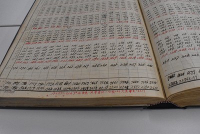 古記録による15世紀の天候記録 古記録による15世紀の天候記録 本