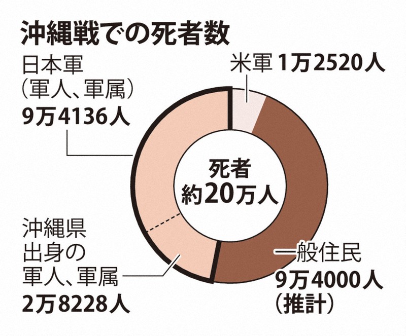 戦後80年の「沖縄慰霊の日」 追悼式に玉城知事や石破首相ら参列へ