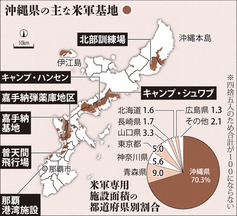 沖縄の米軍基地-昭和54年-沖縄県渉外部。 沖縄の米軍基地-昭和54年-沖縄県渉外部。 沖縄の米軍