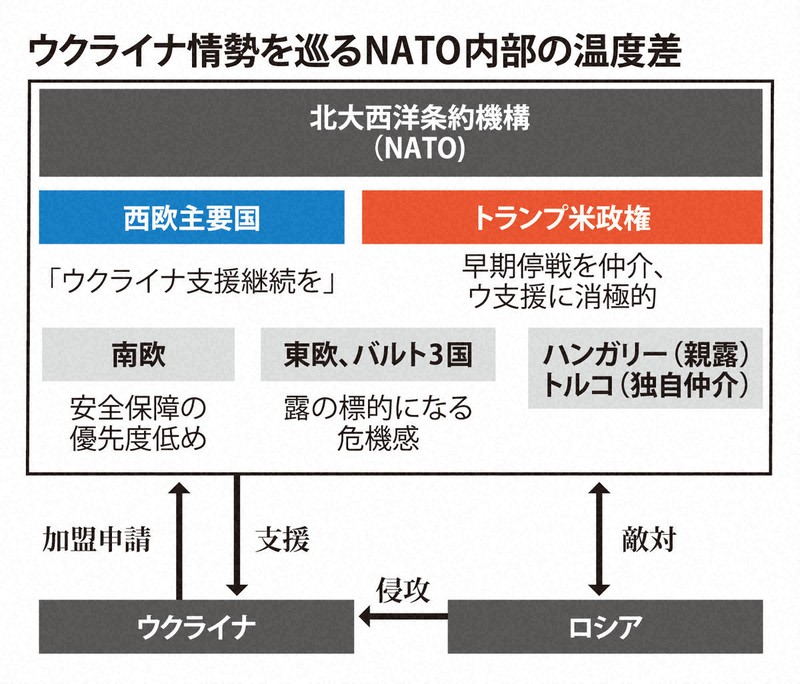 写真まとめ NATO首脳会議 [写真特集10/13] | 毎日新聞