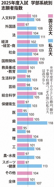 大学受験NOW：大学受験NOW 強気一転、安全志向に 新課程初
