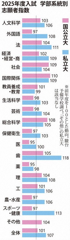 大学受験NOW：大学受験NOW 強気一転、安全志向に 新課程初