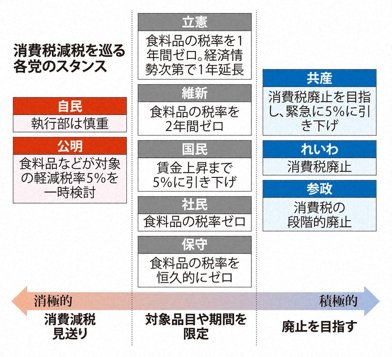 反財務省」源流はアベノミクス 安倍氏を受け継ぐ保守派が減税論 [写真