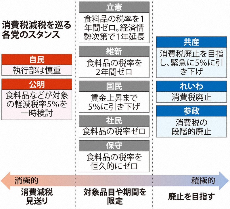 減税の潮流：／上 安倍氏、財政規律に疑義（その2止） 「反財務省