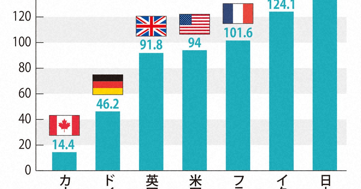 参院選2025,読む政治：消費減税は財政危機をもたらすか SNSで広がる