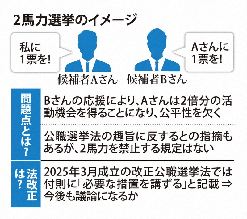 兵庫知事選で展開された想定外の「アンフェア」 どうする2馬力選挙 