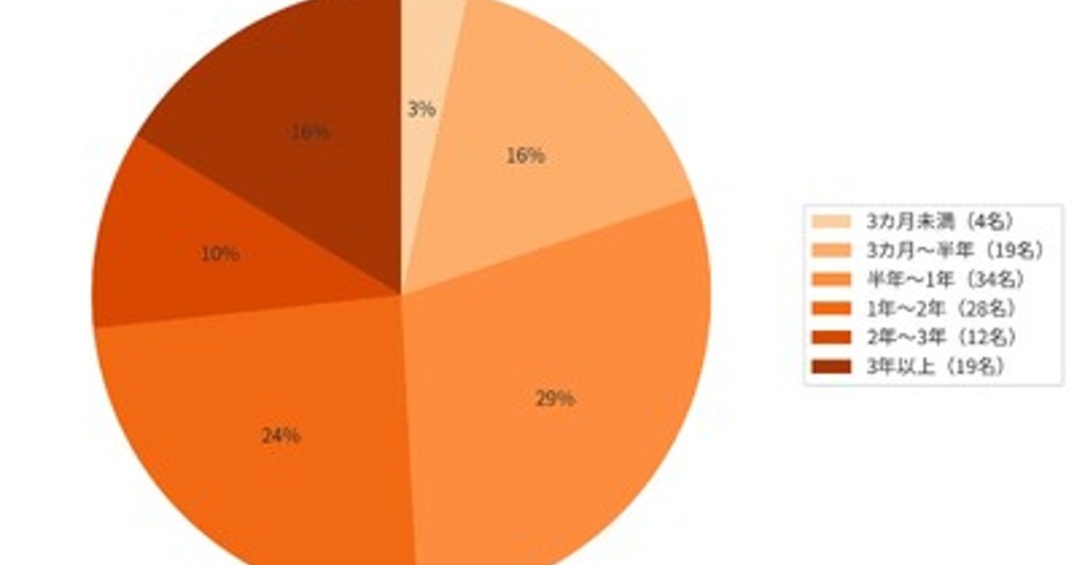 教育アンケート調査年鑑 2013年版 上 教育アンケート調査年鑑 2013年版 上