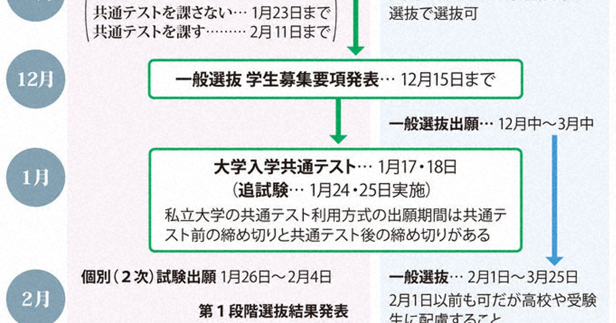 2026年度の大学入試 | 1分ニュースzukai | 毎日新聞