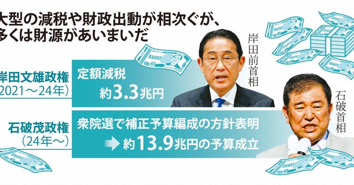 Scope：借金財政と民主主義 「負担と給付で支え合い」こそ