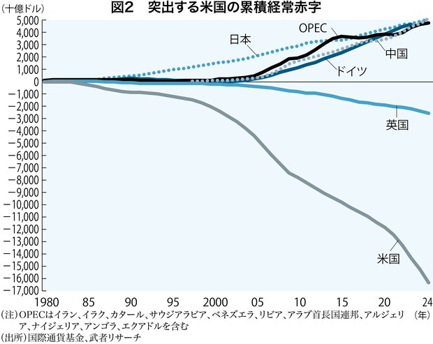 Economic Growth （新品、送料込、定価約13,000円） ✈️🇺🇸✈️🇺🇸✈️🇺🇸✈️🇺🇸 😍9月アメリカ買い付け新着
