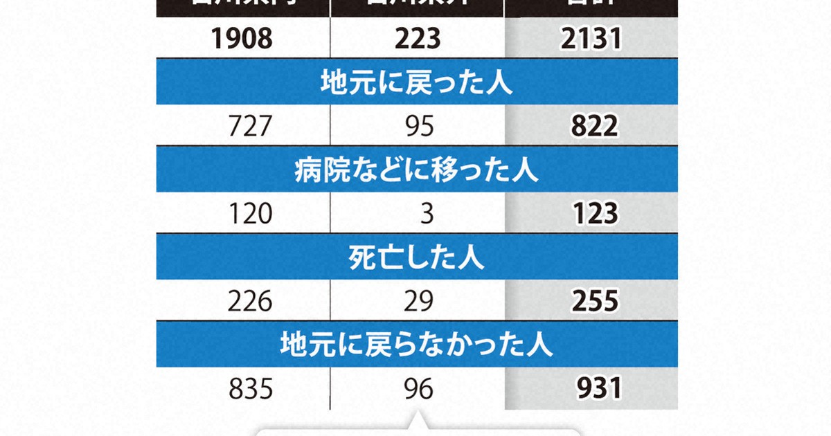 能登地震寄付　メグレと深夜の十字路 能登のしんきんと被災事業者がタッグ 名産品詰めたギフト