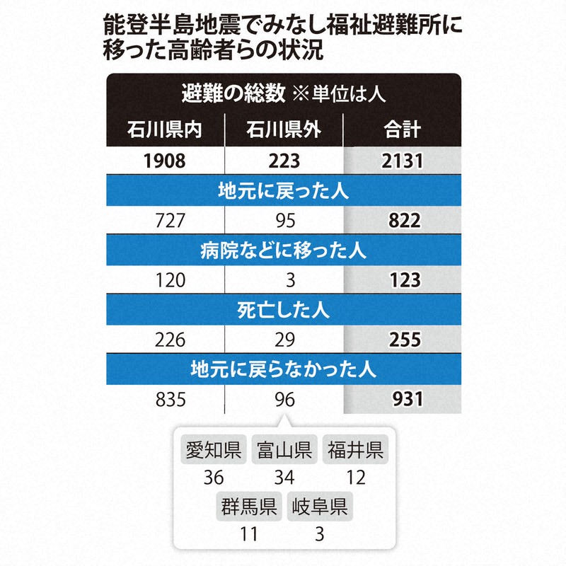能登地震寄付 ハイモンの四人の子ら - メルカリ