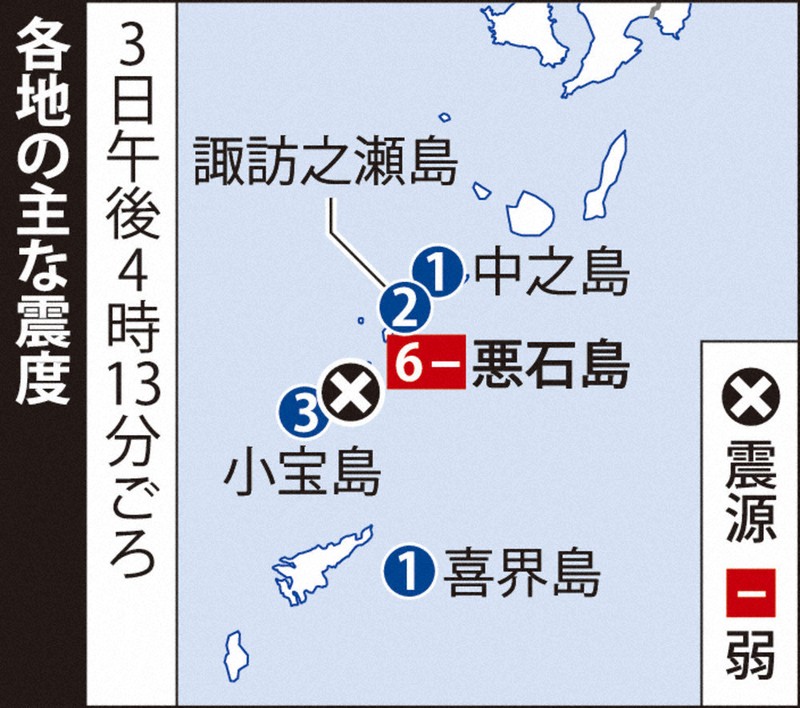 地震：鹿児島・悪石島、震度6弱 M5．5 震度1以上1000回超 | 毎日新聞