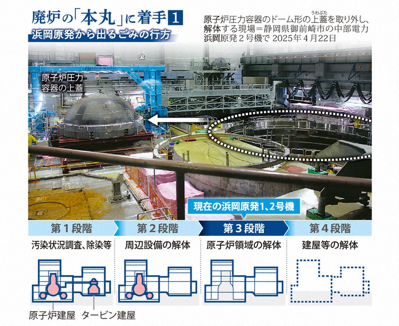 廃炉の本丸で見えた課題 行き場のない「10万年隔離」のごみ | 毎日新聞