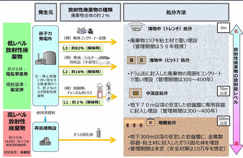社説：原発解体後の廃棄物 処分場選定に国も関与を | 毎日新聞