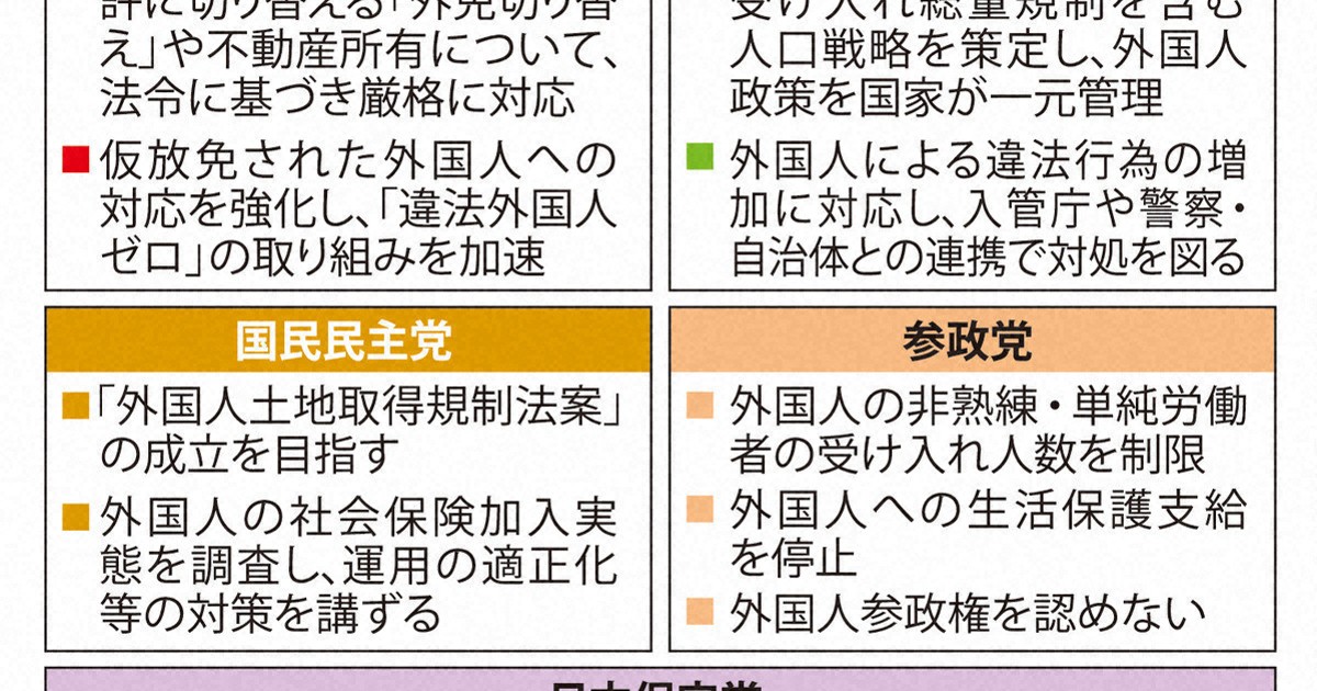 図解で見る参院選2025 [写真特集30/50] | 毎日新聞