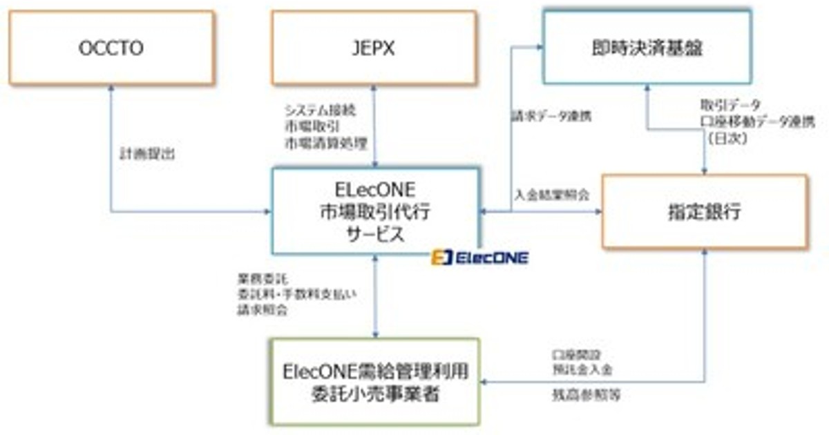電力取引とリスク管理 : エネルギー市場取引入門 電力取引とリスク管理: エネルギー市場取引入門 | John Wengler