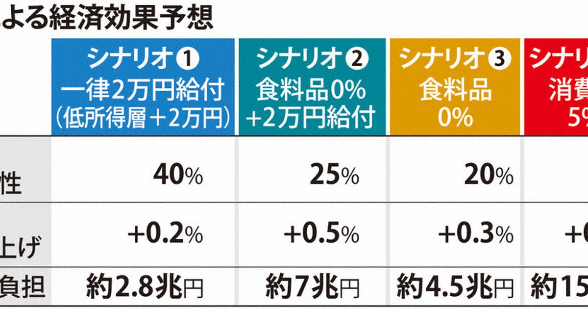 消費と経済 顕示的消費の経済学 « 名古屋大学出版会