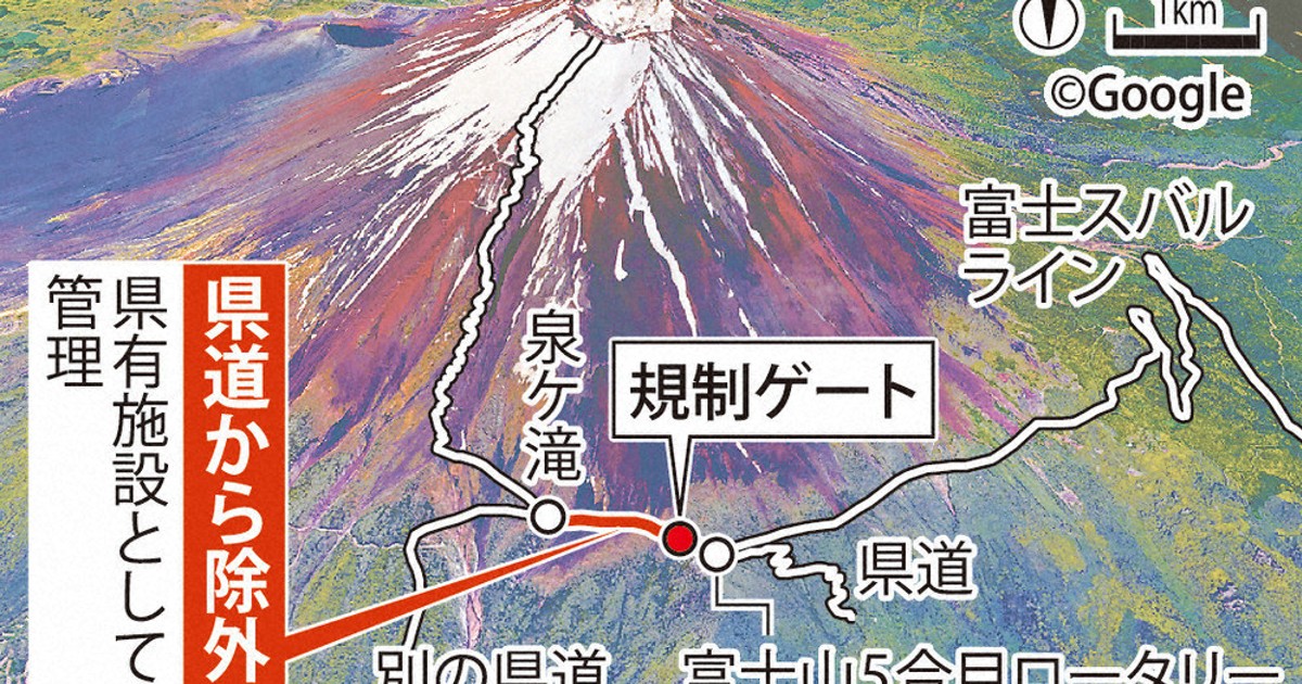 富士山：富士山入山規制、両輪に 山梨 登山道を県道除外、有料県施設に