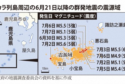 吐噶喇群發地震伴隨異常地殼變動 研究團隊公布發現
