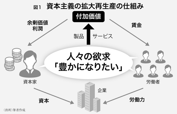 上がる日米株80選：新NISAデビューの方々へ インデックス投資の鉄則は