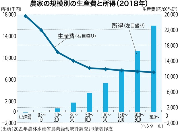 柳田國男全集〈1〉産業組合・農政学・農業政策学・後狩詞記・石神問答・2補遺 農業政策 : 柳田國男全集〈1〉産業組合・農政学・農業政策学・後狩詞