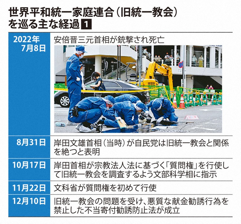 再び政治を頼る旧統一教会 安倍氏銃撃3年、新たな票の受け皿 | 毎日新聞