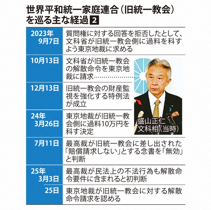 週刊文春７月２１日号　暗殺　安倍晋三　統一教会　宗教　政治 週刊文春7月21日号 暗殺 安倍晋三 統一教会 宗教 政治 - メルカリ