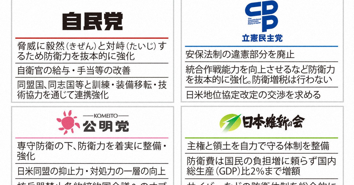 図解で見る参院選2025 [写真特集9/50] | 毎日新聞