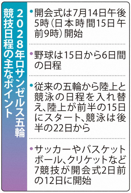 ロサンゼルス　オリンピック　栄光の公式全記録 2026年最新】ロサンゼルスオリンピック LPの人気アイテム - メルカリ