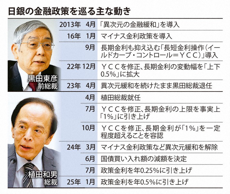 ☆極レア☆帝政ロシア債券 貨幣博物館 | 日本政府引揚者特別交付金国庫債券5枚と第2回特別