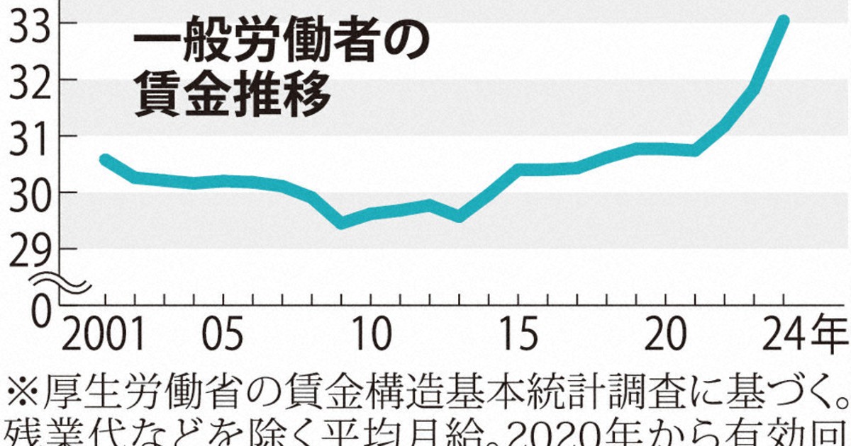 社会問題の変容 : 賃金労働の年代記 41sUTdvqb5L._AC_SY200_QL15_.jpg