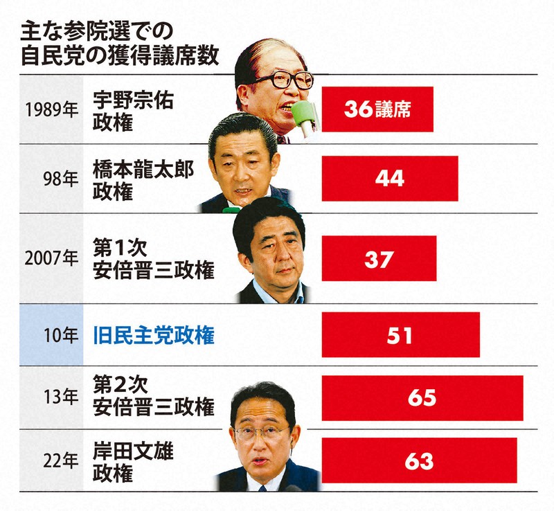 民主党三大党首選挙パンフ 民主党三大党首選挙パンフ 民主党三大党首選挙パンフ
