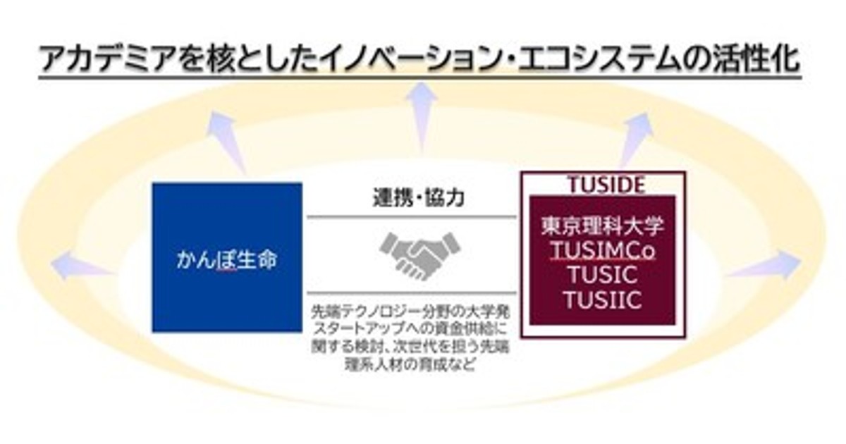 東京大学(理科) 赤本」東京大学 理科 2023年 - メルカリ