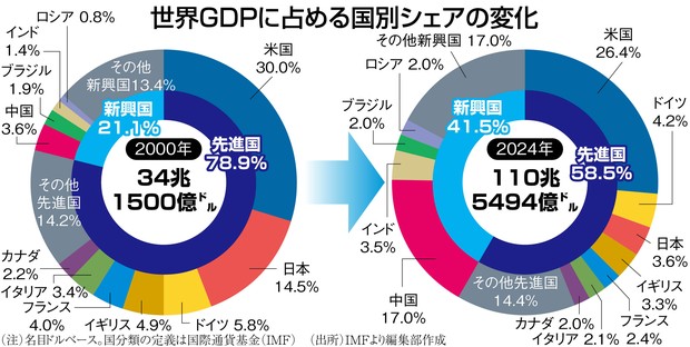 国際秩序大崩壊：加速する「力による支配」 進む戦後秩序の「分解現象
