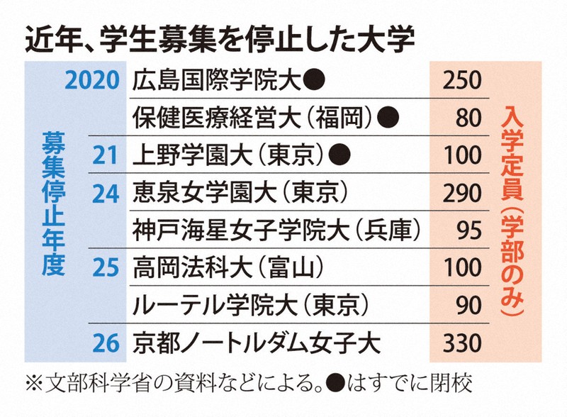 ▲01)【同梱不可】【希少本】北大学生新聞/縮刷版 1/北大学生新聞会/昭和57年/A △01)【同梱不可】【希少本】北大学生新聞/縮刷版 1/北大学生新聞