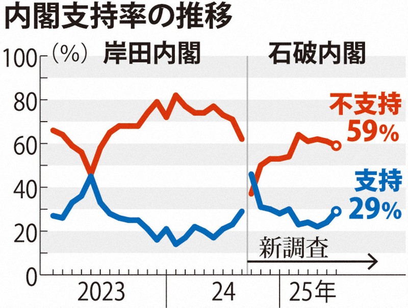 世論調査年鑑 全国世論調査の現況 平成１０年版 /国立印刷局/総理府（大型本） 42ページ目-社会意識に関する世論調査（平成31年2月調査
