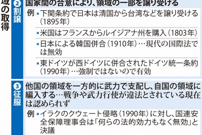 注解国連海洋法条約 上巻 〈裁断済み〉 海洋辞典Ocean Dictionary, 船の科学館Maritime Sicence