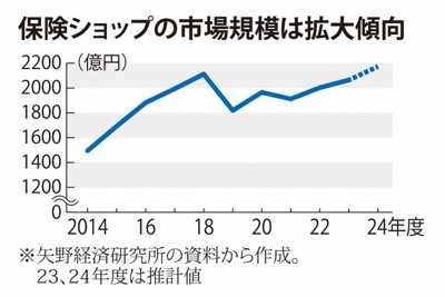 第一生命社長隅野俊亮接任生保協會長 誓言重拾業界信任