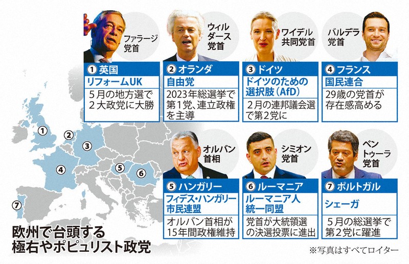 欧州を席巻する極右・ポピュリスト政党 排他的な主張武器に躍進 | 毎日新聞