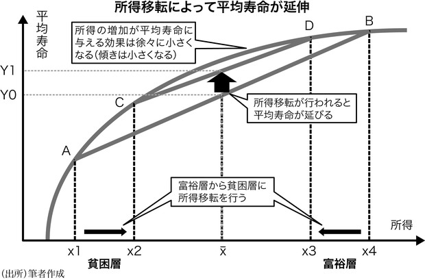 肥満と生活・健康・仕事の格差 楽天ブックス: 肥満と生活・健康・仕事の格差 - 古郡鞆子
