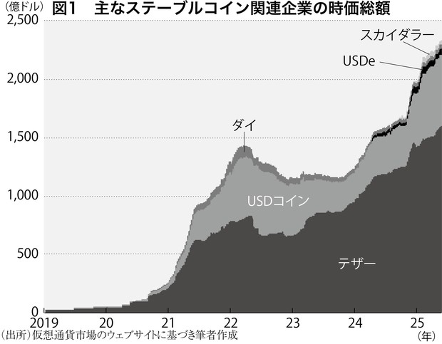 通貨価値の変動と証券経済 - インフレ，円高，デノミの解明 通貨価値の変動と証券経済 - インフレ，高，デノミの解明