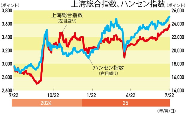 激レア　新制 チャート式 基礎からの確率・統計　蟹江誠江 激レア 新制 チャート式 基礎からの確率・統計 蟹江誠江