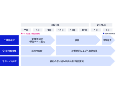 金融機関向けAgentic AI共同研究会、NECが20社と立ち上げ！生成AIの業務適用を加速