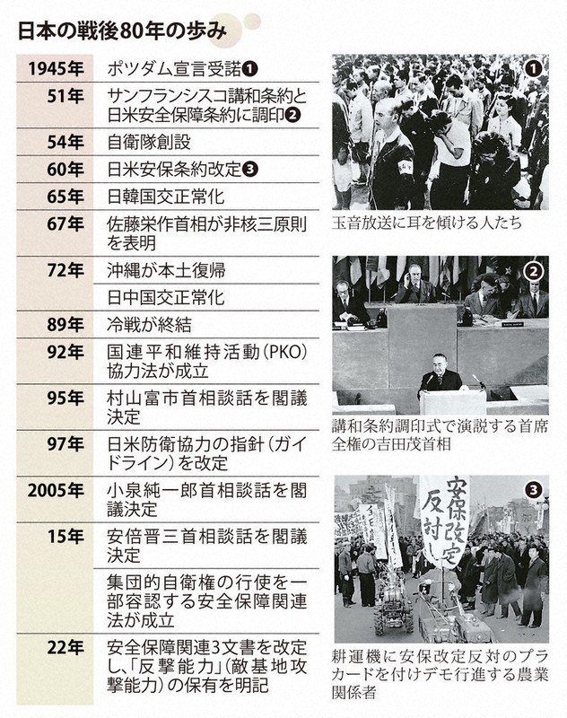 なるほドリ・ワイド：戦後80年 政府の発信＝回答・佐藤慶 | 毎日新聞