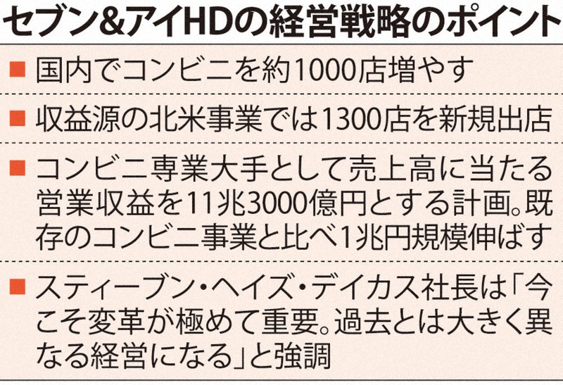 焦点：セブン国内1000店増 新経営戦略、30年度収益13％増 | 毎日新聞