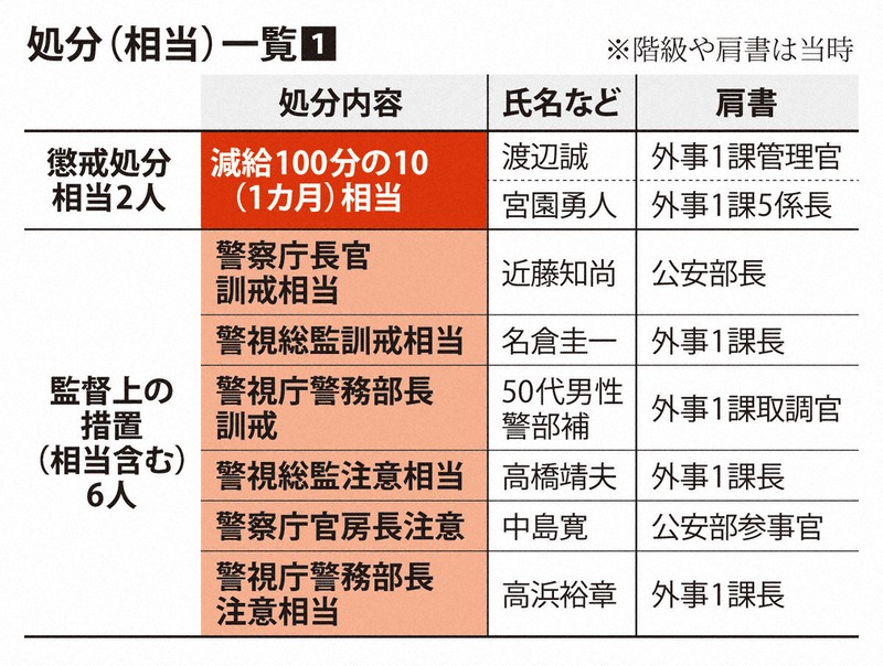 警視庁は「軽視庁」に成り下がった 冤罪検証に絶望の捜査員が手記