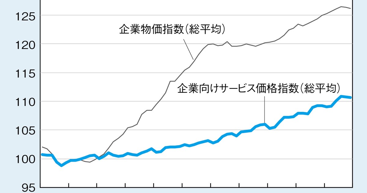 THE MARKET：《今週のポイント》7月の企業向けサービス価格指数（8月26