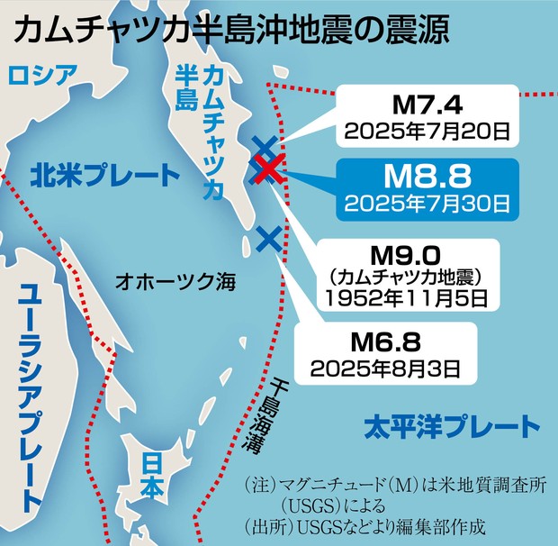 鎌田浩毅の役に立つ地学：カムチャツカ半島沖のプレート沈み込み帯で